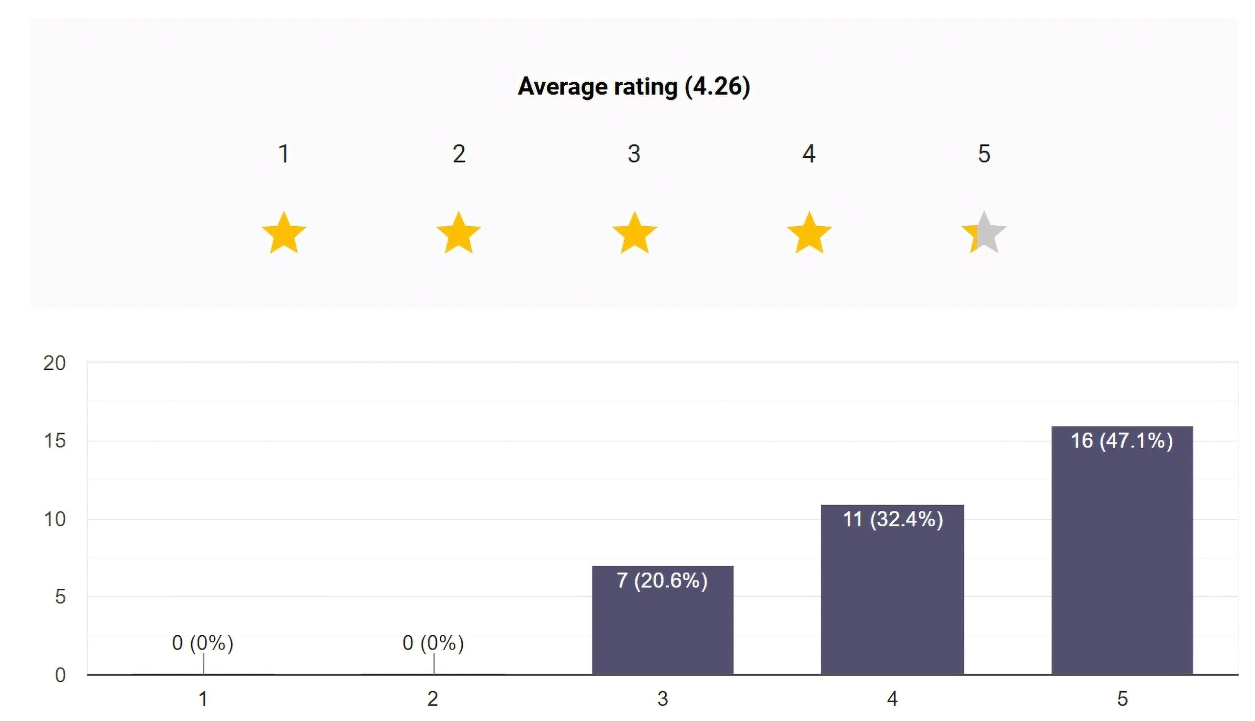 Album Rating: 3azzy 3ando Stylo Review | DimaTOP Magazine Impact: From Underground to Ubiquity