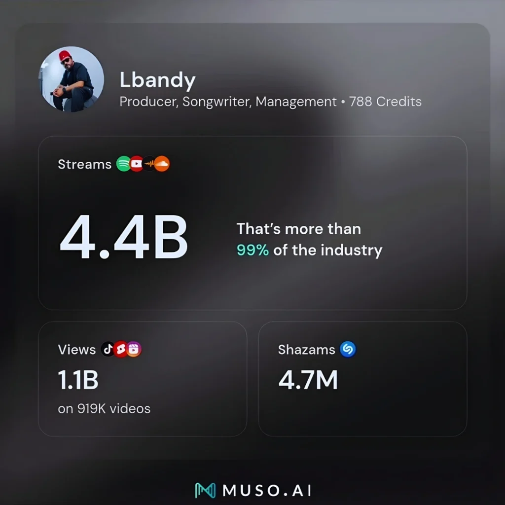 Lbandy streams total