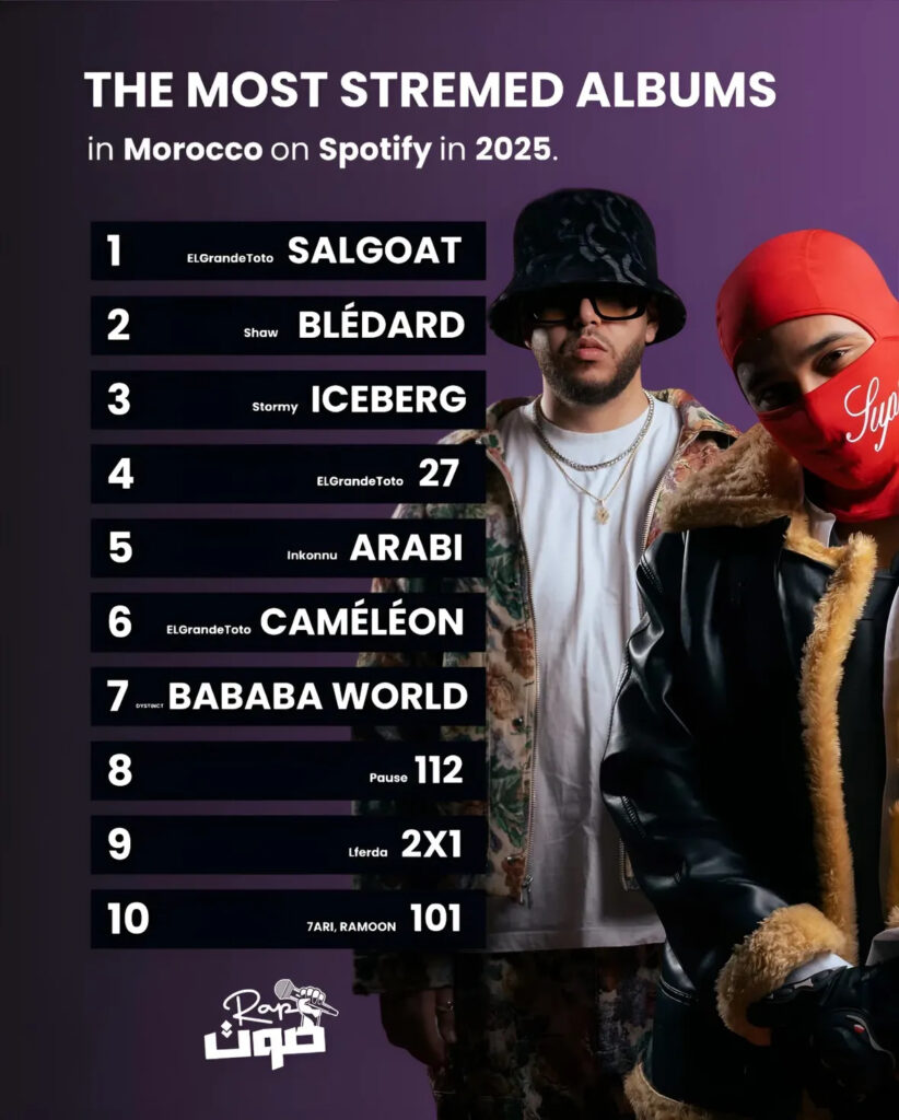 Most Streamed Albums in Morocco by Spotify