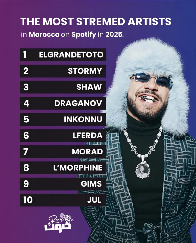 Most Streamed Artists in Morocco by Spotify