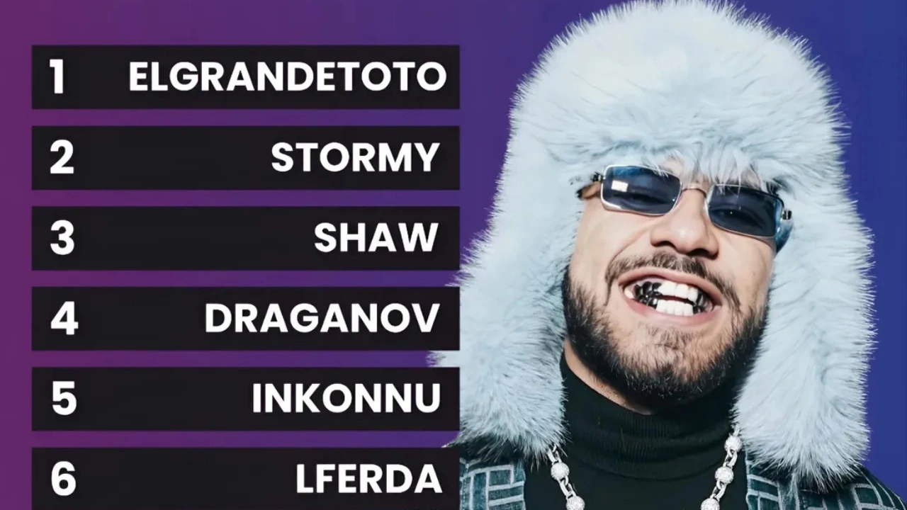 Most Streamed Artists in Morocco by Spotify