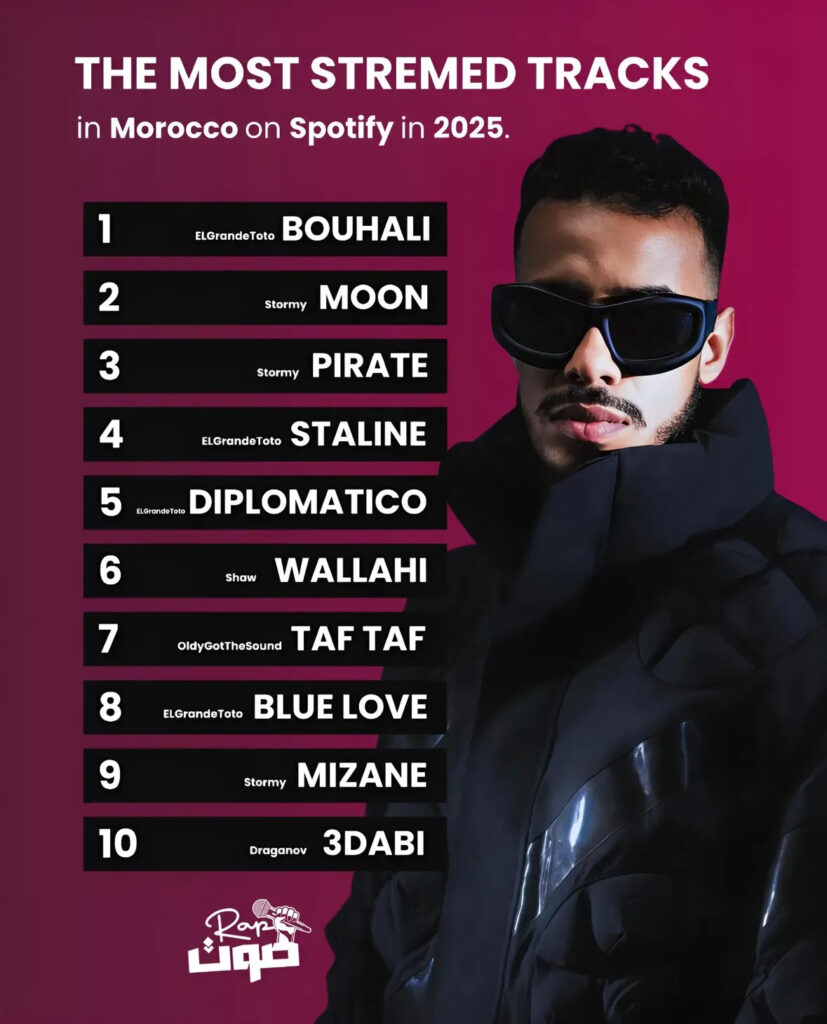 Most Streamed Tracks in Morocco by Spotify